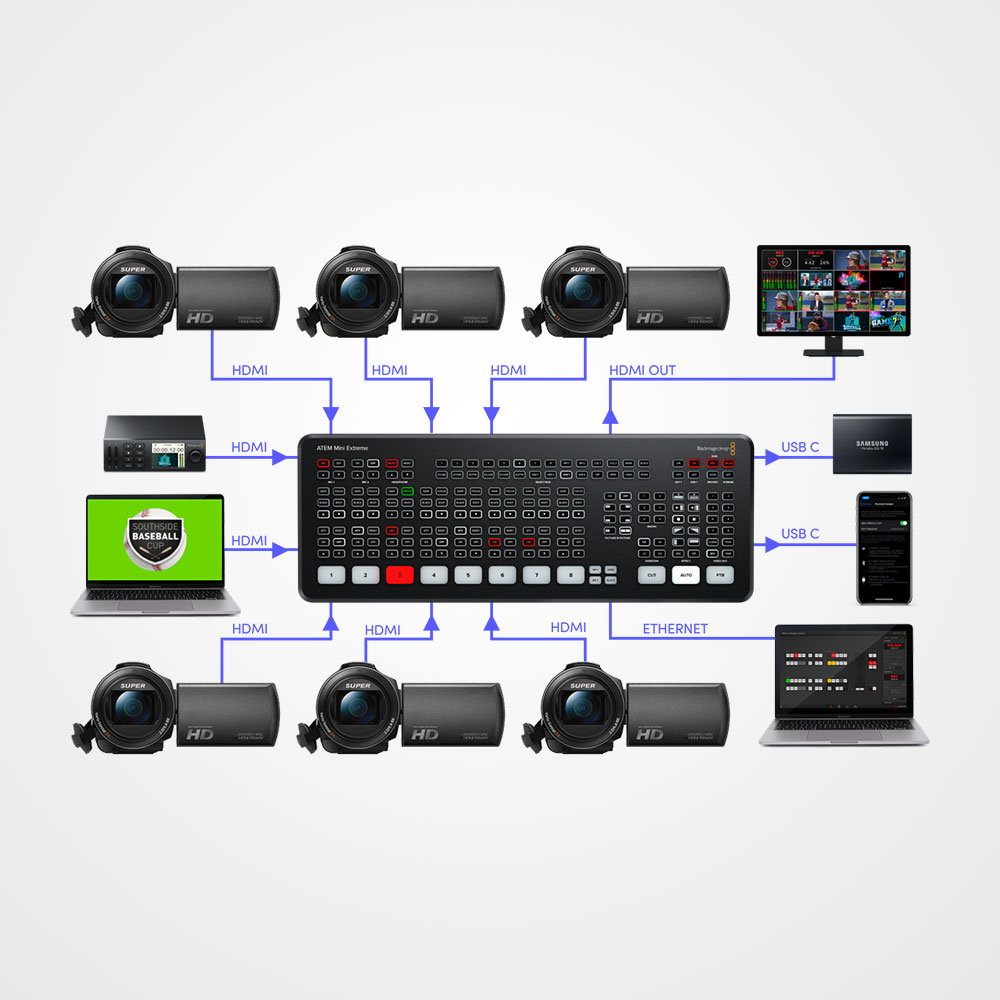 Blackmagic Design ATEM Mini Extreme 3