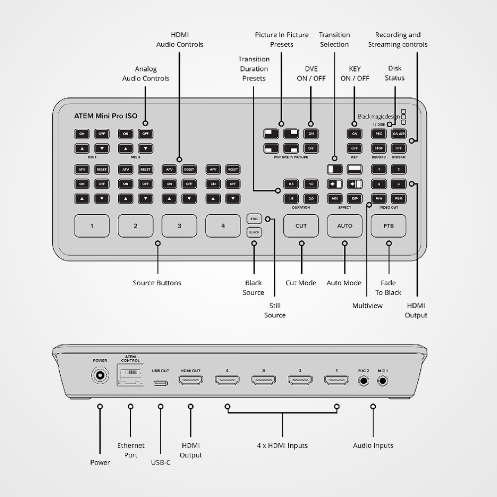 Blackmagic Design x3